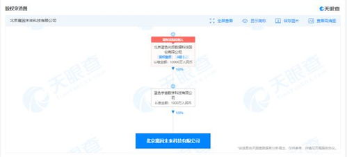 藍(lán)色光標(biāo)成立魔因未來科技公司，注冊(cè)資本1000萬加碼AI布局